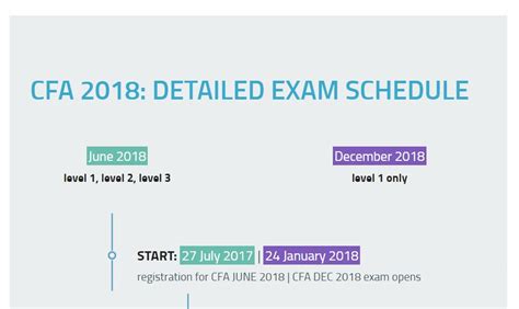 cfa december 2018 exam date|CFA Exam Dates & Schedule (2018) .